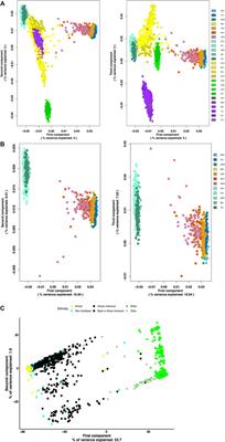 Extensive set of African ancestry-informative markers (AIMs) to study ancestry and population health